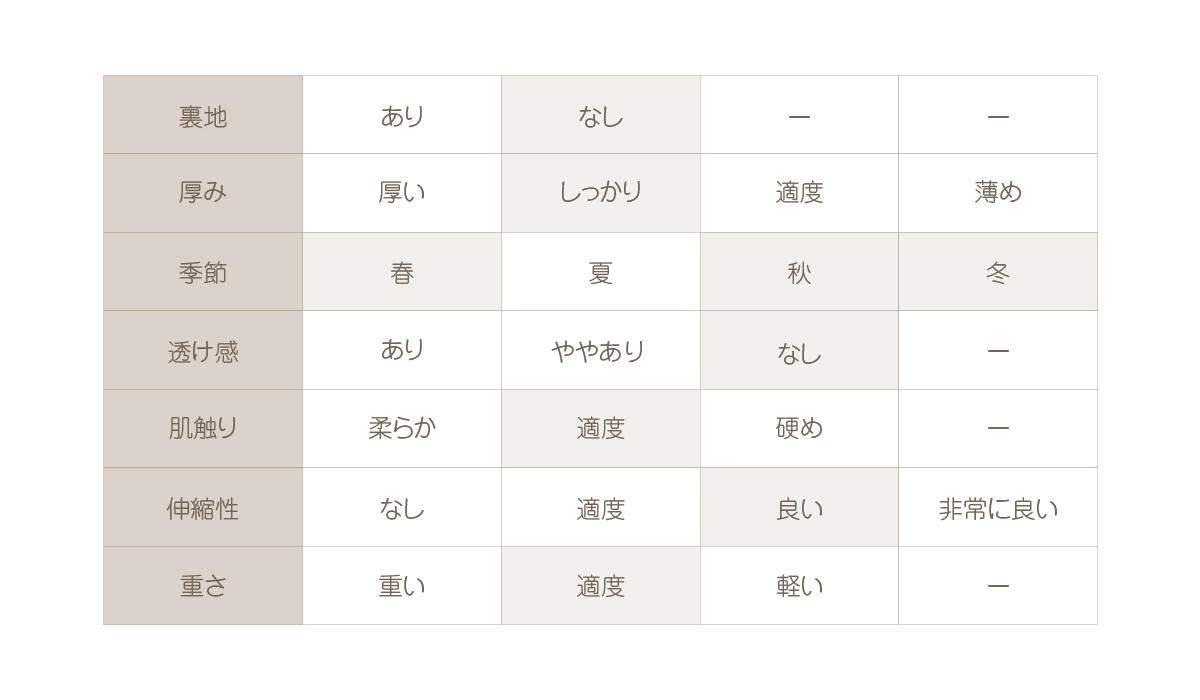 最も完璧な クン VELVETホイップクリームローズtop カラー: トップス